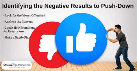 how to push down negative search results